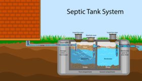 Aerobic-Treatment-Unit-System-Inspections450x257